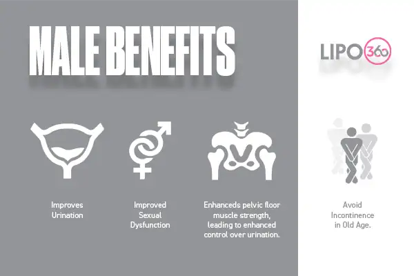 male benefits of EMS Chair Horsham