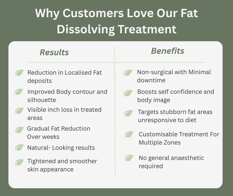 Fat-dissolving Horsham table of benefits